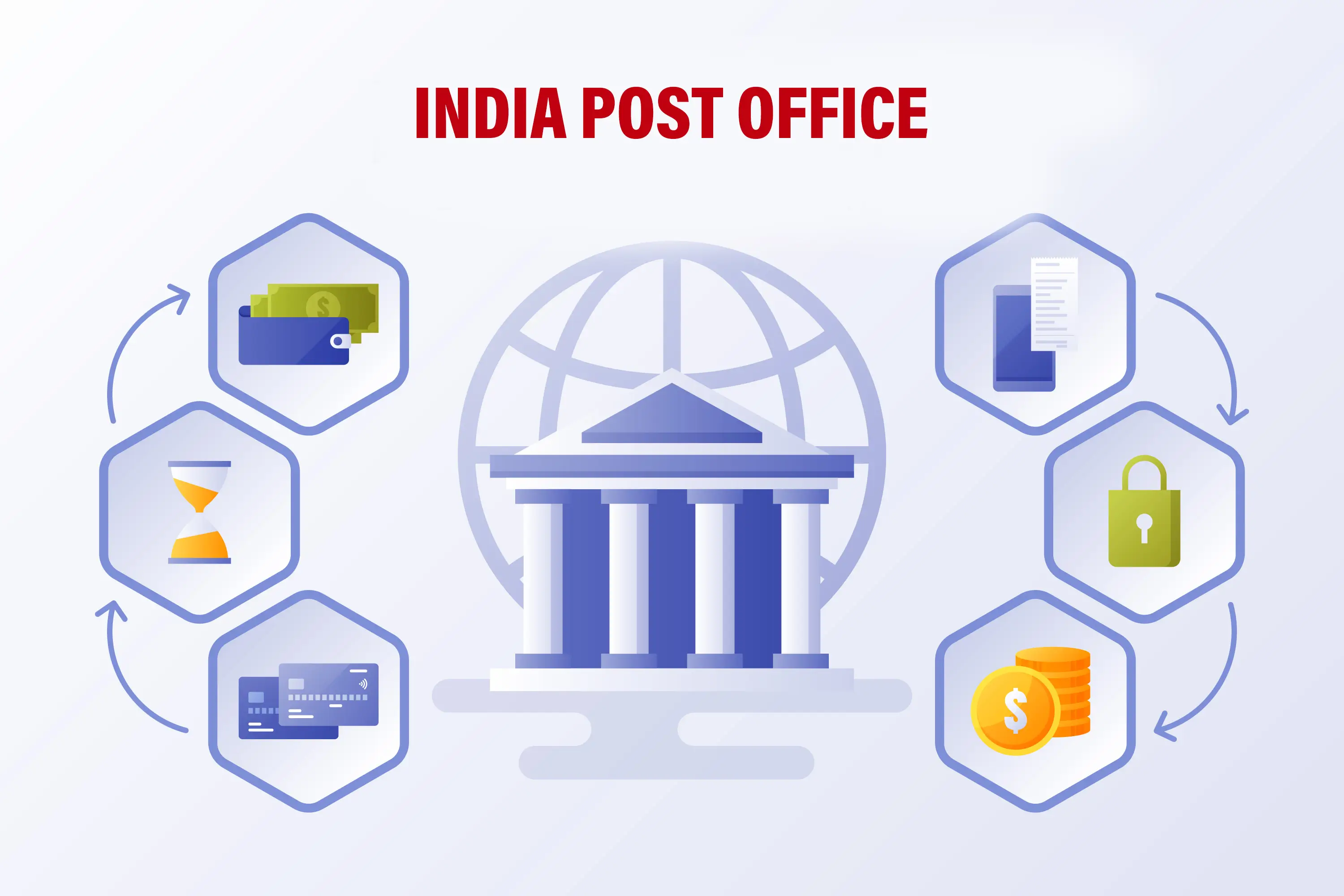India Post Office