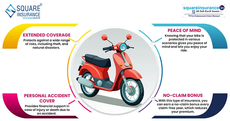 Benefits of Upgrading to Comprehensive Bike Insurance