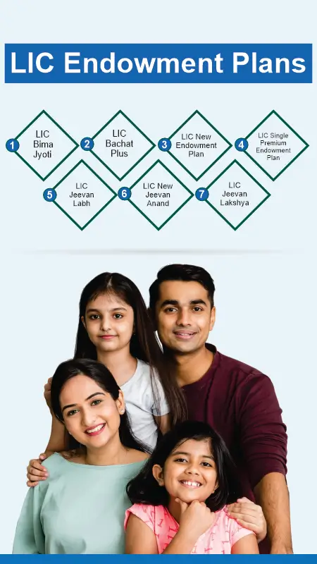 LIC Endowment Plans LIC Endowment Plans