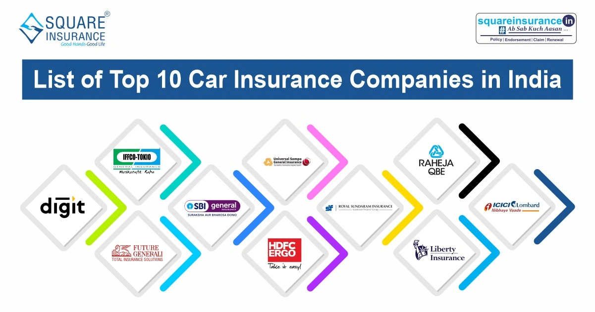 List of Top 10 Car Insurance Companies in India - 2026